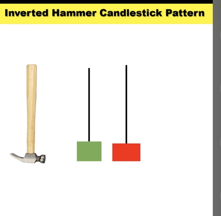 Inverted Hammer 